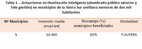La imagen tiene un atributo ALT vacío; su nombre de archivo es LEDTABLA1.jpg